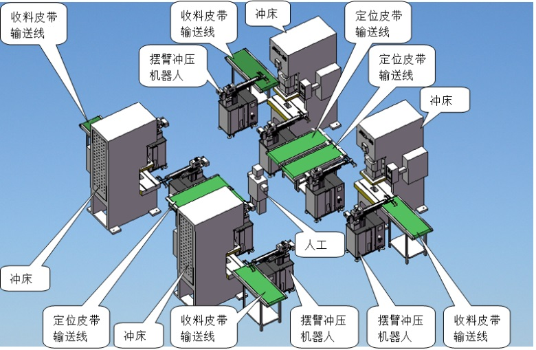 沖床自動送料機(jī)的特點(diǎn)是什么？