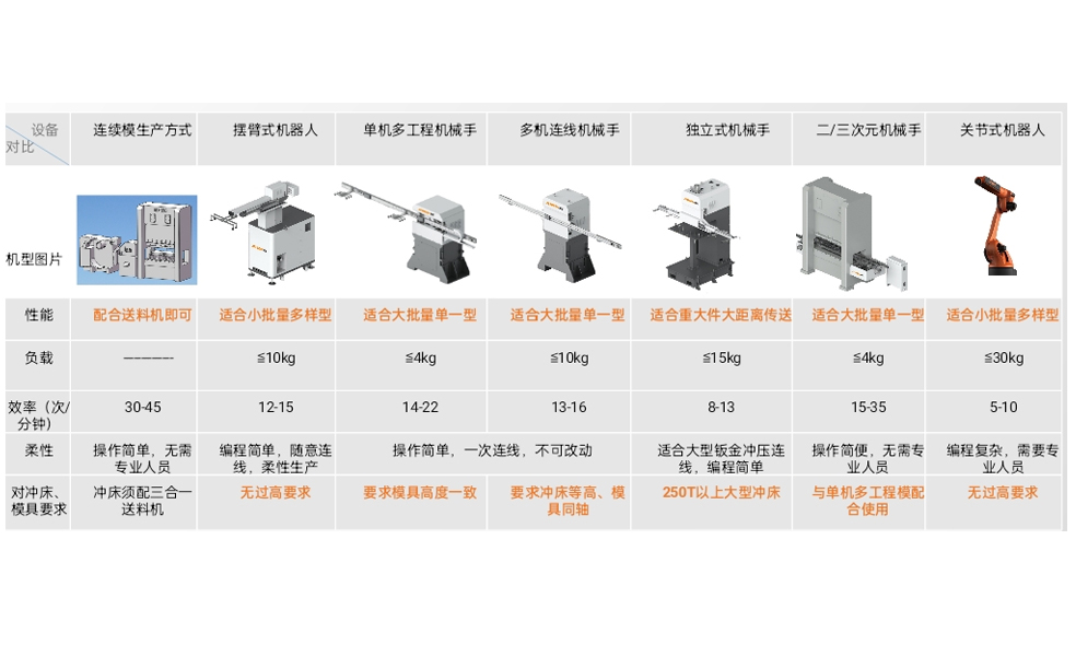 沖壓自動化及機器人的發(fā)展與應(yīng)用